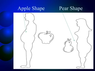 Apple Shape Pear Shape
 