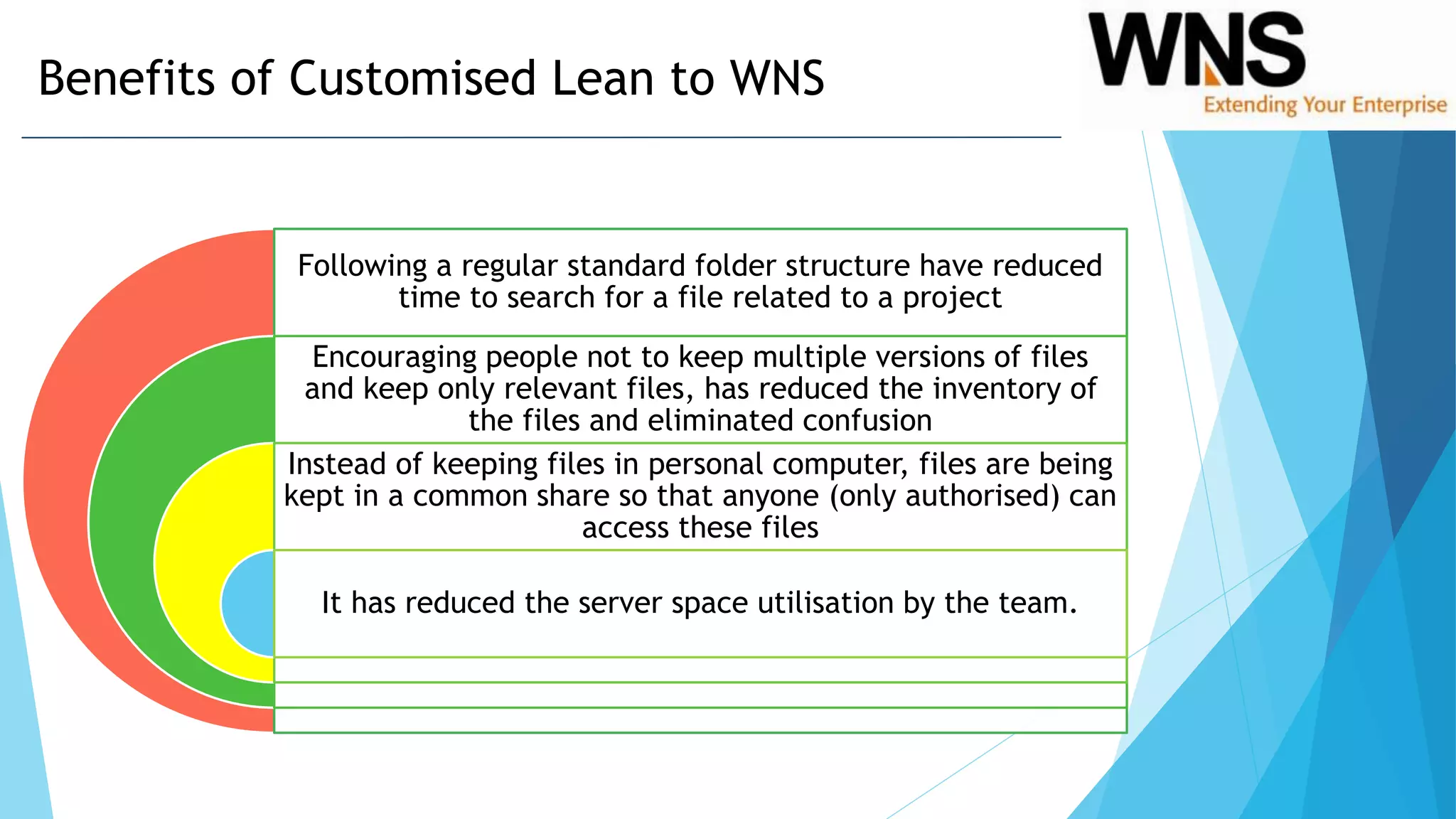 Knowledge Management Process Followed In WNS | PPTX | Business ...