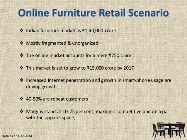 Online furniture retailers in India Online furniture retailers in India