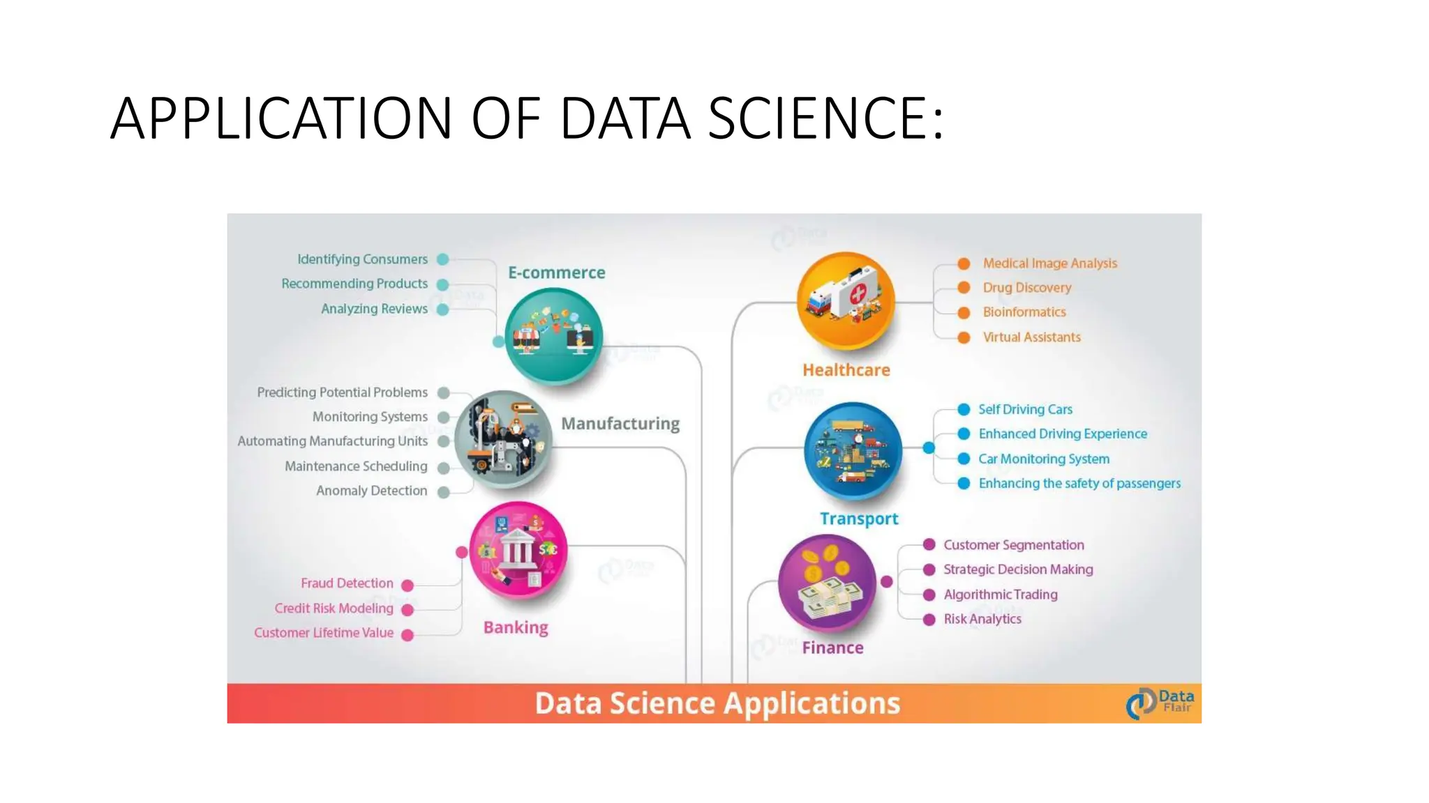 APPLICATION OF DATA SCIENCE:
 