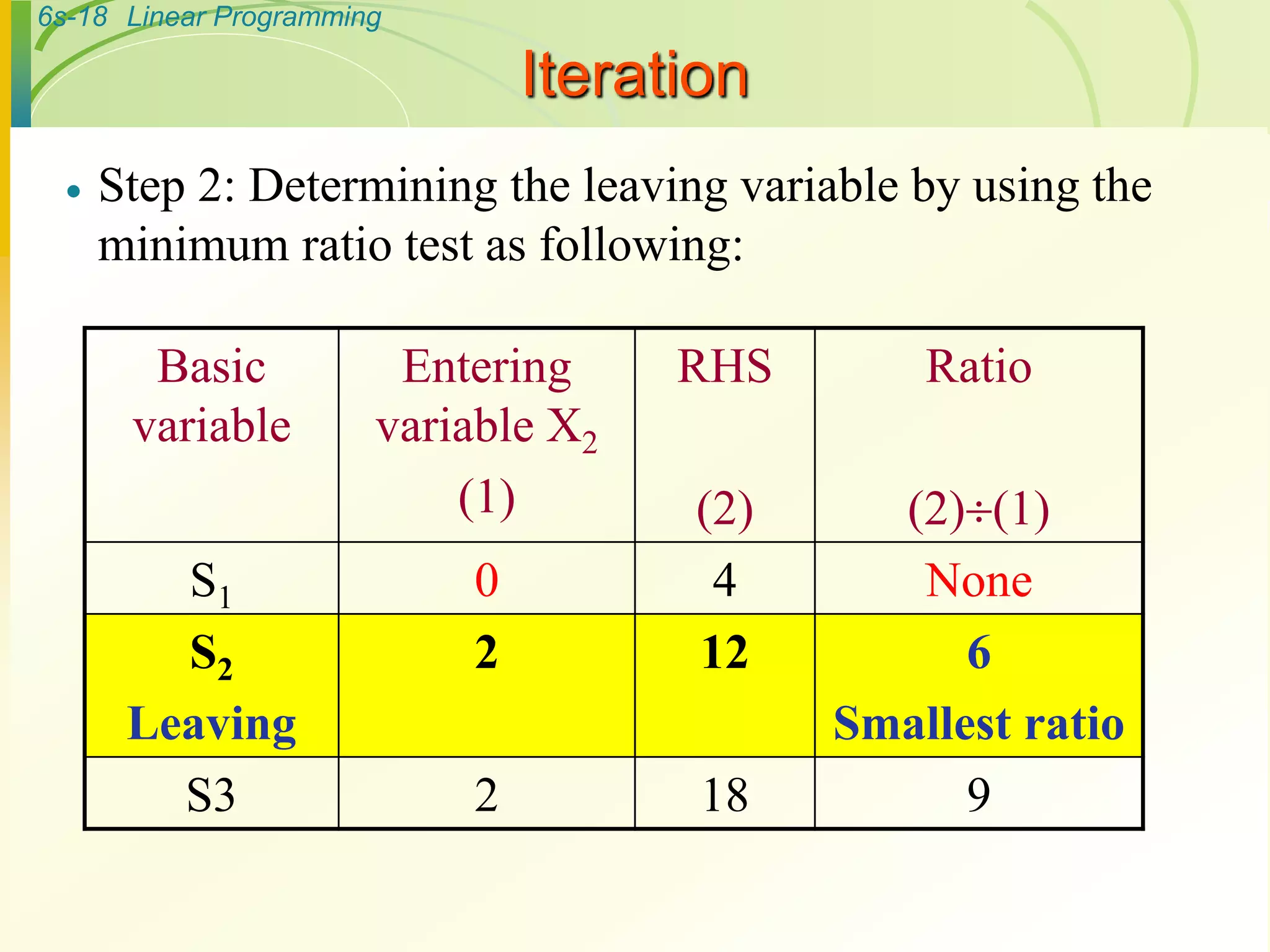 simplex method | PPT