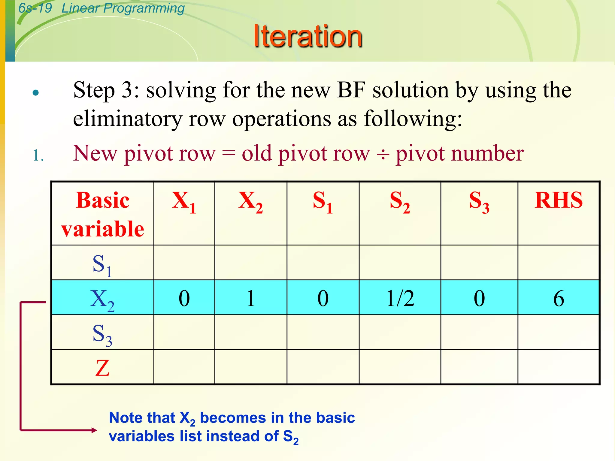 6s-19 Linear Programming
Iteration
 Step 3: solving for the new BF solution by using the
eliminatory row operations as following:
1. New pivot row = old pivot row  pivot number
Basic
variable
X1 X2 S1 S2 S3 RHS
S1
X2 0 1 0 1/2 0 6
S3
Z
Note that X2 becomes in the basic
variables list instead of S2
 