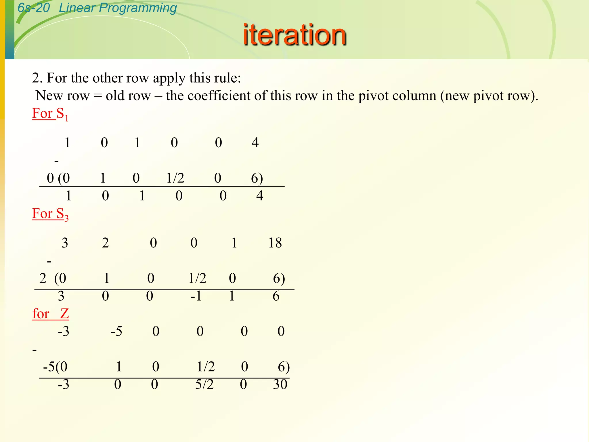 6s-20 Linear Programming
iteration
2. For the other row apply this rule:
New row = old row – the coefficient of this row in the pivot column (new pivot row).
For S1
1 0 1 0 0 4
-
0 (0 1 0 1/2 0 6)
1 0 1 0 0 4
For S3
3 2 0 0 1 18
-
2 (0 1 0 1/2 0 6)
3 0 0 -1 1 6
for Z
-3 -5 0 0 0 0
-
-5(0 1 0 1/2 0 6)
-3 0 0 5/2 0 30
 