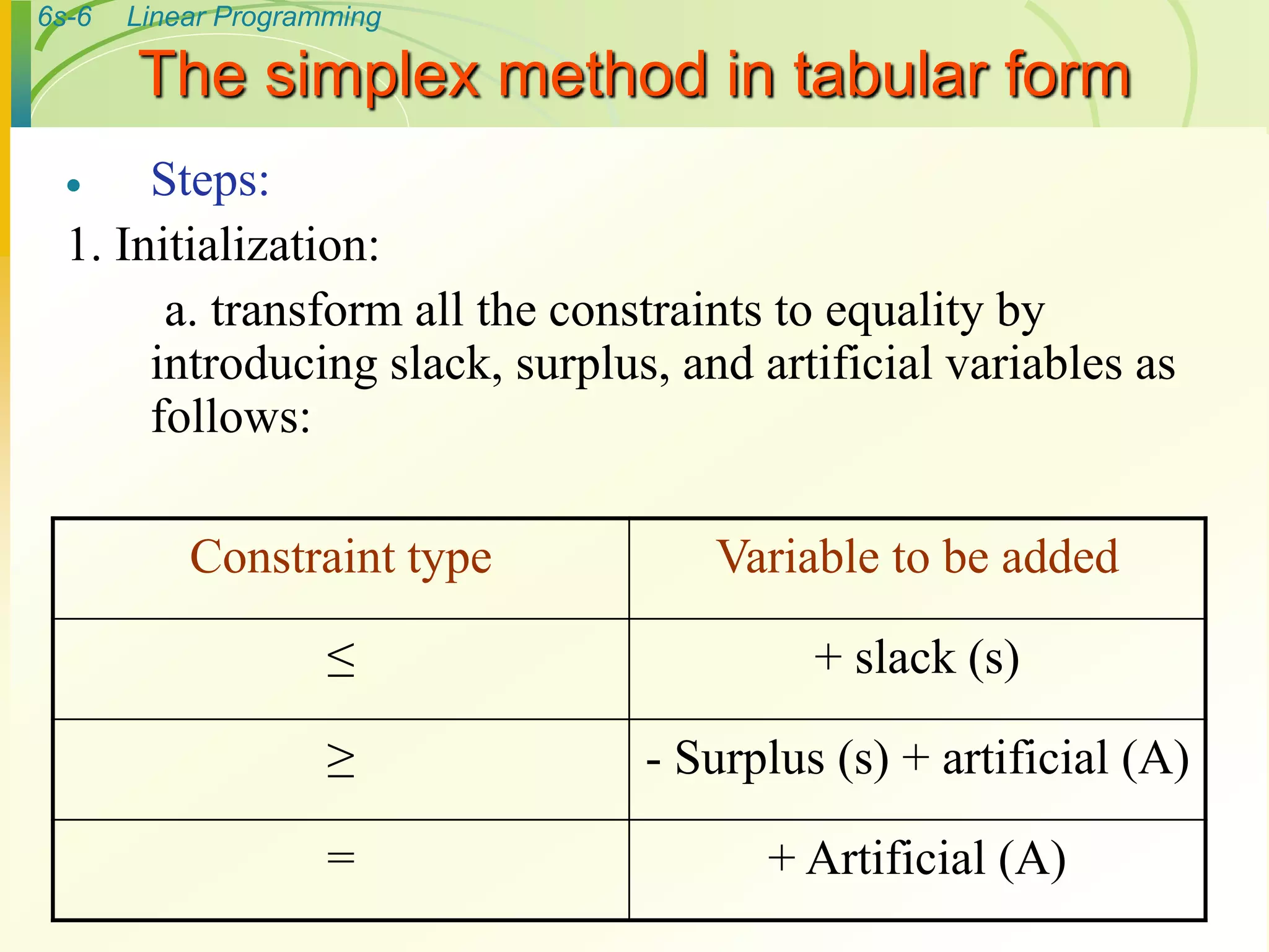 6s-6 Linear Programming
The simplex method in tabular form
 Steps:
1. Initialization:
a. transform all the constraints to equality by
introducing slack, surplus, and artificial variables as
follows:
Constraint type Variable to be added
≥ + slack (s)
≤ - Surplus (s) + artificial (A)
= + Artificial (A)
 