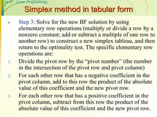 simplex method | PPT