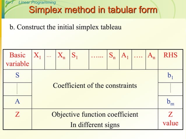 simplex method | PPT
