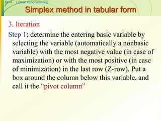 simplex method | PPT