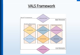 VALS Framework
 