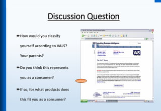 Discussion Question
How would you classify
yourself according to VALS?
Your parents?
Do you think this represents
you as a consumer?
If so, for what products does
this fit you as a consumer?
weblink
 