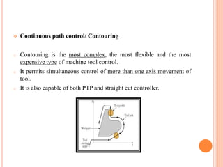 LEARN CNC.pptx