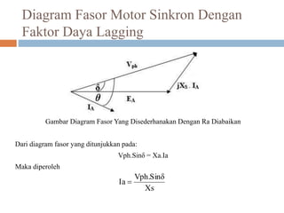 Diagram Fasor Motor Sinkron Dengan
Faktor Daya Lagging
Gambar Diagram Fasor Yang Disederhanakan Dengan Ra Diabaikan
Dari diagram fasor yang ditunjukkan pada:
Vph.Sinδ = Xa.Ia
Maka diperoleh
Xs
δ
Sin
.
Vph
Ia 
 
