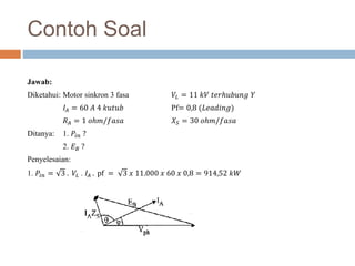 Contoh Soal
Jawab:
Diketahui: Motor sinkron 3 fasa 𝑉𝐿 = 11 𝑘𝑉 𝑡𝑒𝑟ℎ𝑢𝑏𝑢𝑛𝑔 𝑌
𝐼𝐴 = 60 𝐴 4 𝑘𝑢𝑡𝑢𝑏 Pf= 0,8 (𝐿𝑒𝑎𝑑𝑖𝑛𝑔)
𝑅𝐴 = 1 𝑜ℎ𝑚/𝑓𝑎𝑠𝑎 𝑋𝑆 = 30 𝑜ℎ𝑚/𝑓𝑎𝑠𝑎
Ditanya: 1. 𝑃𝑖𝑛 ?
2. 𝐸𝐵 ?
Penyelesaian:
1. 𝑃𝑖𝑛 = 3 . 𝑉𝐿 . 𝐼𝐴 . pf = 3 𝑥 11.000 𝑥 60 𝑥 0,8 = 914,52 𝑘𝑊
 