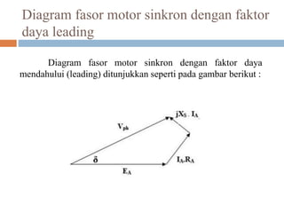Diagram fasor motor sinkron dengan faktor
daya leading
Diagram fasor motor sinkron dengan faktor daya
mendahului (leading) ditunjukkan seperti pada gambar berikut :
 