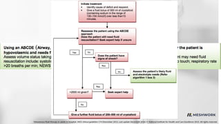 Nice Fluid Guidelines.pdf TERAPI CAIRAN LENGKAP DAN UPDATE edit.pptx