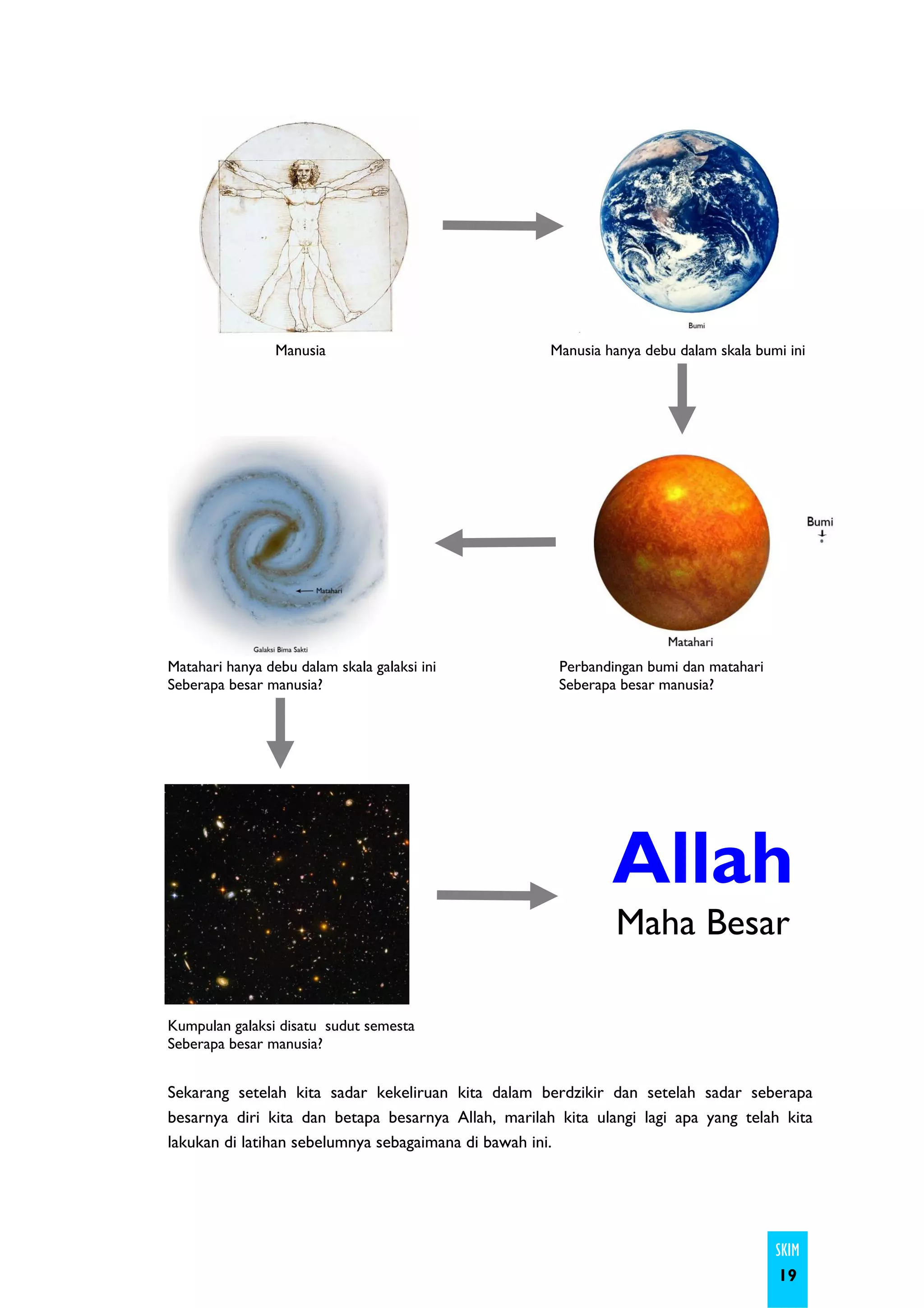Manusia                             Manusia hanya debu dalam skala bumi ini




Matahari hanya debu dalam skala galaksi ini           Perbandingan bumi dan matahari
Seberapa besar manusia?                               Seberapa besar manusia?




                                                              Allah
                                                               Maha Besar

Kumpulan galaksi disatu sudut semesta
Seberapa besar manusia?


Sekarang setelah kita sadar kekeliruan kita dalam berdzikir dan setelah sadar seberapa
besarnya diri kita dan betapa besarnya Allah, marilah kita ulangi lagi apa yang telah kita
lakukan di latihan sebelumnya sebagaimana di bawah ini.




                                                                                       SKIM
                                                                                       19
 