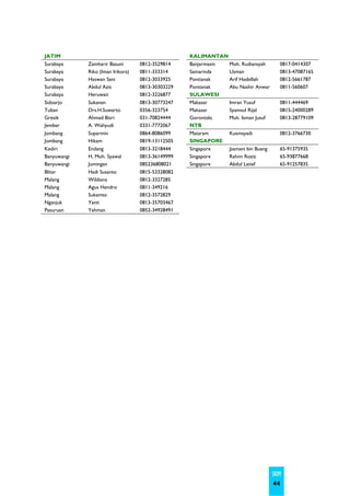 JATIM                                              KALIMANTAN
Surabaya     Zamharir Basuni       0812-3529814    Banjarmasin Moh. Rudiansyah        0817-0414307
Surabaya     Riko (Iman Irikora)   0811-333314     Samarinda   Usman                  0813-47087165
Surabaya     Haswan Sani           0812-3033925    Pontianak   Arif Hasbillah         0812-5661787
Surabaya     Abdul Azis            0813-30303229   Pontianak   Abu Nashir Anwar       0811-560607
Surabaya     Heruwati              0812-3226877    SULAWESI
Sidoarjo     Sukanan               0813-30773247   Makasar     Imran Yusuf            0811-444469
Tuban        Drs.H.Suwarto         0356-323754     Makasar     Syamsul Rijal          0815-24000289
Gresik       Ahmad Bisri           031-70824444    Gorontalo   Muh. Isman Jusuf       0813-28779109
Jember       A. Wahyudi            0331-7772067    NTB
Jombang      Suparmin              0864-8086099    Mataram     Kusmayadi              0812-3766730
Jombang      Hikam                 0819-13112505   SINGAPORE
Kediri       Endang                0813-3218444    Singapore   Jasmani bin Buang      65-91375935
Banyuwangi   H, Moh. Syawal        0813-36149999   Singapore   Rahim Roziz            65-93877668
Banyuwangi   Jumingan              085236808021    Singapore   Abdul Latief           65-91257835
Blitar       Hadi Susanto          0815-53328082
Malang       Wildiana              0812-3327285
Malang       Agus Hendro           0811-349216
Malang       Sukamto               0812-3572829
Nganjuk      Yanti                 0813-35703467
Pasuruan     Yahman                0852-34928491




                                                                                   SKIM
                                                                                   44
 
