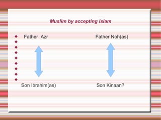 Muslim by accepting Islam
Father Azr Father Noh(as)
Son Ibrahim(as) Son Kinaan?