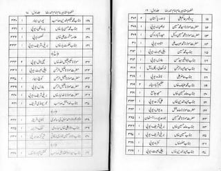 Khutoot e mashaheer jild 1