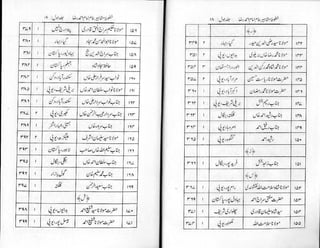 Khutoot e mashaheer jild 1