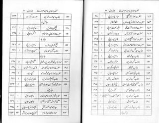 Khutoot e mashaheer jild 1