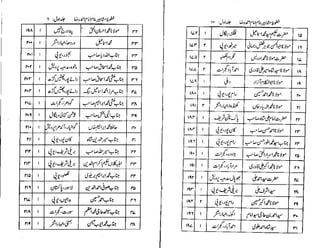 Khutoot e mashaheer jild 1