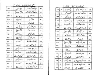 Khutoot e mashaheer jild 1