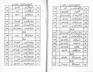 Khutoot e mashaheer jild 1