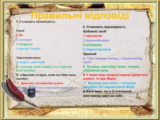 Правильні відповіді 5. Установіть відповідність. 
Герой 
1«Я» 
2 дегенерат 
3 Андрюша 
4 доктор Тагабат 
Характеристика 
А садист, злий геній 
Б комунар, який творить усе супротив 
своєї психіки 
В озброєний татарин, який постійно щось 
наспівує 
Г фанатик з роздвоєною душею 
Д єдино вірний пес, страж революції, що 
не знає сумнівів 
6. Установіть відповідність. 
Художній засіб 
1 тавтологія 
2 персоніфікація 
3 алітерація 
4 старослов'янізм 
Приклад 
А Тихо вмирав місяць у пронизаному 
зеніті. 
Б По щоці, пам’ятаю, текла темним 
струменем кров. 
В 3 тихих озер загірної комуни шелестить 
шелест: то йде Марія. 
Г Воістину моя мати — втілений 
прообраз тієї надзвичайної Марії. 
Д Мати каже, що я (її м'ятежний 
син) зовсім замучив себе... 
 