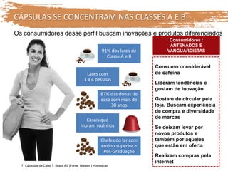 91% dos lares de
Classe A e B
Lares com
3 a 4 pessoas
87% das donas de
casa com mais de
30 anos
Casais que
moram sozinhos
Chefes do lar com
ensino superior e
Pós-Graduação
Consumo considerável
de cafeína
Lideram tendências e
gostam de inovação
Gostam de circular pela
loja. Buscam experiência
de compra e diversidade
de marcas
Se deixam levar por
novos produtos e
também por aqueles
que estão em oferta
Realizam compras pela
internet
Consumidores :
ANTENADOS E
VANGUARDISTAS
CÁPSULAS SE CONCENTRAM NAS CLASSES A E B
Os consumidores desse perfil buscam inovações e produtos diferenciados
T. Cápsulas de Café| T. Brasil AS |Fonte: Nielsen | Homescan
 