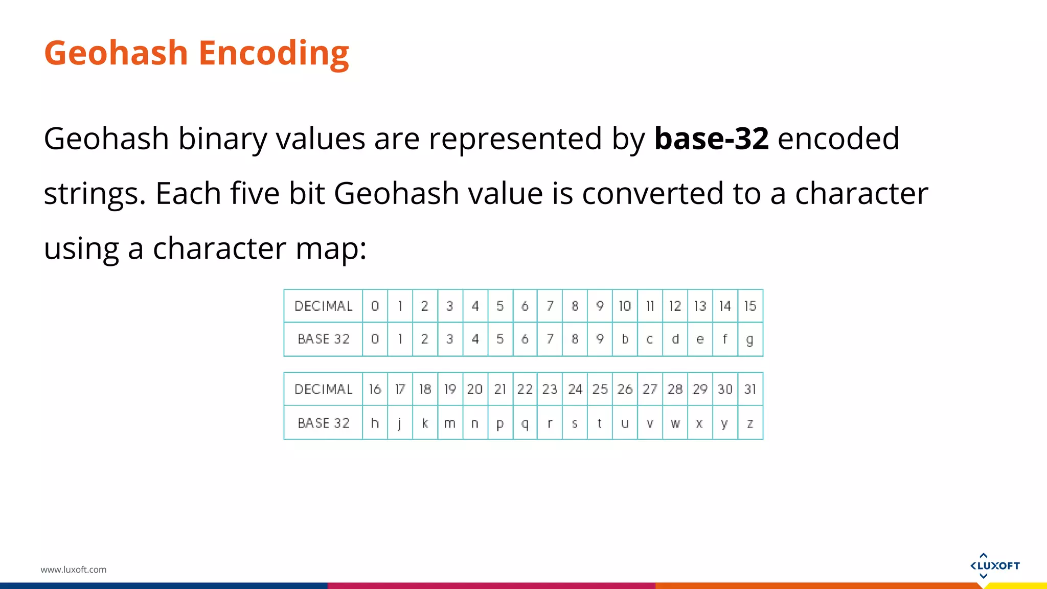www.luxoft.com
Geohash Encoding
Geohash binary values are represented by base-32 encoded
strings. Each five bit Geohash value is converted to a character
using a character map:
 