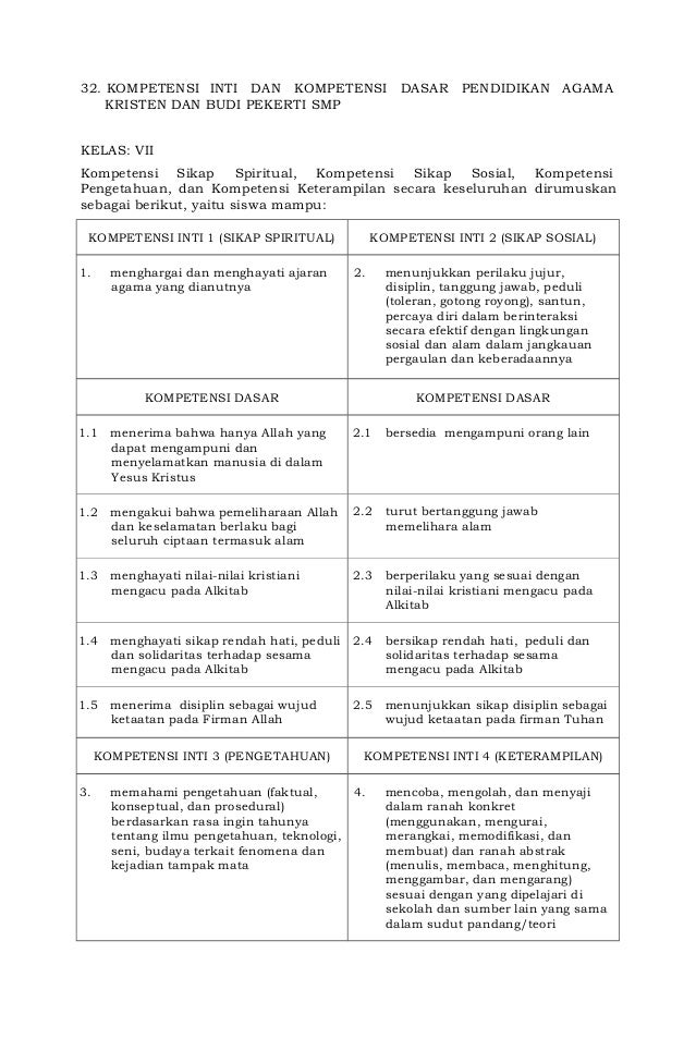 Program Tahunan Pendidikan Agama Kristen Sd K13