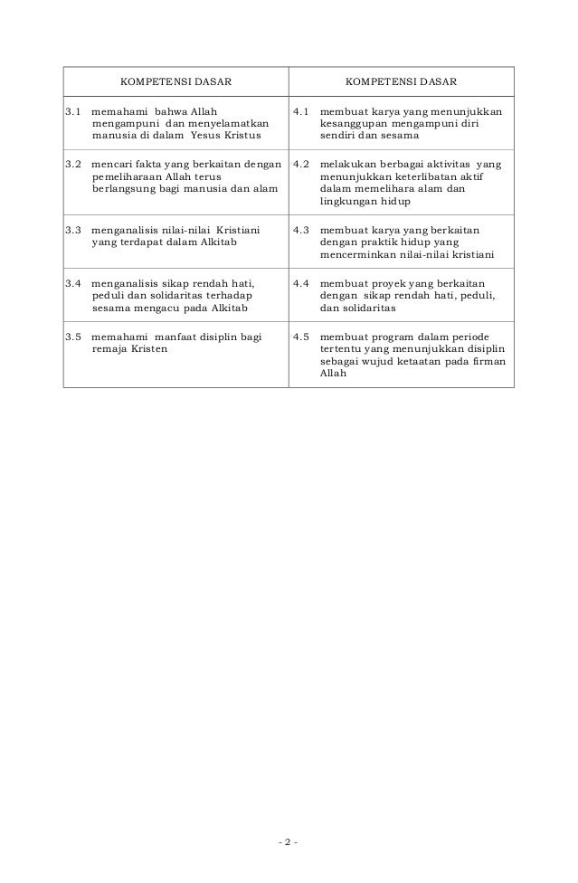 Pemetaan Kd Agama Kristen Kelas 5 Semester 2 / 1 / Kelas 2 sd