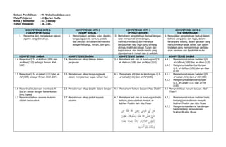 KI-KD Al-Quran Hadis Kelas 3 MI (Websiteedukasi.com).docx