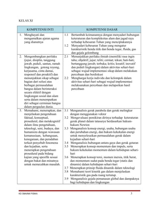 KELAS XI
KOMPETENSI INTI KOMPETENSI DASAR
1. Menghayati dan
mengamalkan ajaran agama
yang dianutnya
1.1 Bertambah keimanannya dengan menyadari hubungan
keteraturan dan kompleksitas alam dan jagad raya
terhadap kebesaran Tuhan yang menciptakannya
1.2 Menyadari kebesaran Tuhan yang mengatur
karakteristik benda titik dan benda tegar, fluida, gas
dan gejala gelombang
2. Mengembangkan perilaku
(jujur, disiplin, tanggung
jawab, peduli, santun, ramah
lingkungan, gotong royong,
kerjasama, cinta damai,
responsif dan proaktif) dan
menunjukkan sikap sebagai
bagian dari solusi atas
berbagai permasalahan
bangsa dalam berinteraksi
secara efektif dengan
lingkungan sosial dan alam
serta dalam menempatkan
diri sebagai cerminan bangsa
dalam pergaulan dunia.
2.1 Menunjukkan perilaku ilmiah (memiliki rasa ingin
tahu; objektif; jujur; teliti; cermat; tekun; hati-hati;
bertanggung jawab; terbuka; kritis; kreatif; inovatif
dan peduli lingkungan) dalam aktivitas sehari-hari
sebagai wujud implementasi sikap dalam melakukan
percobaan dan berdiskusi
2.2 Menghargai kerja individu dan kelompok dalam
aktivitas sehari-hari sebagai wujud implementasi
melaksanakan percobaan dan melaporkan hasil
percobaan
3. Memahami, menerapkan, dan
menjelaskan pengetahuan
faktual, konseptual,
prosedural, dan metakognitif
dalam ilmu pengetahuan,
teknologi, seni, budaya, dan
humaniora dengan wawasan
kemanusiaan, kebangsaan,
kenegaraan, dan peradaban
terkait penyebab fenomena
dan kejadian, serta
menerapkan pengetahuan
prosedural pada bidang
kajian yang spesifik sesuai
dengan bakat dan minatnya
untuk memecahkan masalah.
3.1 Menganalisis gerak parabola dan gerak melingkar
dengan menggunakan vektor
3.2 Mengevaluasi pemikiran dirinya terhadap keteraturan
gerak planet dalam tatasurya berdasarkan hukum-
hukum Newton
3.3 Menganalisis konsep energi, usaha, hubungan usaha
dan perubahan energi, dan hukum kekekalan energi
untuk menyelesaikan permasalahan gerak dalam
kejadian sehari-hari
3.4 Menganalisis hubungan antara gaya dan gerak getaran
3.5 Menerapkan konsep momentum dan impuls, serta
hukum kekekalan momentum dalam kehidupan sehari-
hari
3.6 Menerapkan konsep torsi, momen inersia, titik berat,
dan momentum sudut pada benda tegar (statis dan
dinamis) dalam kehidupan sehari-hari
3.7 Menerapkan prinsip fluida dinamik dalam teknologi
3.8 Memahami teori kinetik gas dalam menjelaskan
karakteristik gas pada ruang tertutup.
3.9 Menganalisis gejala pemanasan global dan dampaknya
bagi kehidupan dan lingkungan
KD SMA/MA FISIKA 3
 
