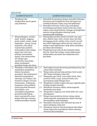 KELAS XII
KOMPETENSI INTI KOMPETENSI DASAR
1. Menghayati dan
mengamalkan ajaran agama
yang dianutnya
1.1 Bertambah keimanannya dengan menyadari hubungan
keteraturan dan kompleksitas alam dan jagad raya
terhadap kebesaran Tuhan yang menciptakannya
1.2 Menyadari kebesaran Tuhan yang menciptakan
keseimbangan perubahan medan listrik dan medan
magnet yang saling berkaitan sehingga memungkinkan
manusia mengembangkan teknologi untuk
mempermudah kehidupan
2. Mengembangkan perilaku
(jujur, disiplin, tanggung
jawab, peduli, santun, ramah
lingkungan, gotong royong,
kerjasama, cinta damai,
responsif dan proaktif),
menunjukkan sikap sebagai
bagian dari solusi atas
berbagai permasalahan
bangsa, serta memosisikan
diri sebagai agen
transformasi masyarakat
dalam membangun
peradaban bangsa dan dunia
2.1 Menunjukkan perilaku ilmiah (memiliki rasa ingin
tahu; objektif; jujur; teliti; cermat; tekun; hati-hati;
bertanggung jawab; terbuka; kritis; kreatif; inovatif
dan peduli lingkungan) dalam aktivitas sehari-hari
sebagai wujud implementasi sikap dalam melakukan
percobaan dan berdiskusi
2.2 Menghargai kerja individu dan kelompok dalam
aktivitas sehari-hari sebagai wujud implementasi
melaksanakan percobaan dan melaporkan hasil
percobaan
3. Memahami, menerapkan, dan
menjelaskan pengetahuan
faktual, konseptual,
prosedural, dan metakognitif
dalamilmu pengetahuan,
teknologi, seni, budaya, dan
humaniora dengan wawasan
kemanusiaan, kebangsaan,
kenegaraan, dan peradaban
terkait penyebab fenomena
dan kejadian, serta
menerapkan pengetahuan
prosedural pada bidang
kajian yang spesifik sesuai
dengan bakat dan minatnya
untukmemecahkan masalah
3.1 Menerapkan konsep dan prinsip gelombang bunyi dan
cahaya dalam teknologi
3.2 Mengevaluasi prinsip kerja peralatan listrik searah
(DC) dalam kehidupan sehari-hari
3.3 Menganalis gaya listrik, kuat medan listrik, fluks,
potensial listrik, energi potensial listrik serta
penerapannya pada berbagai kasus
3.4 Menganalisis induksi magnet dan gaya magnetik pada
berbagai produk teknologi
3.5 Memahami fenomena induksi elektromagnetik
berdasarkan percobaan
3.6 Menganalisis rangkaian arus bolak-balik (AC) serta
penerapannya
3.7 Mengevaluasi pemikiran dirinya tentang radiasi
elektromagnetik, pemanfaatannya dalam teknologi
dan dampaknya pada kehidupan
3.8 Memahami fenomena efek fotolistrik dan sinar X
dalam kehidupan sehari-hari
3.9 Memahami transmisi dan penyimpanan data dalam
bentuk digital dan penerapannya dalam teknologi
informasi dan komunikasi
KD SMA/MA FISIKA 5
 