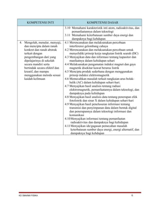 KOMPETENSI INTI KOMPETENSI DASAR
3.10 Memahami karakteristik inti atom, radioaktivitas, dan
pemanfaatannya dalam teknologi
3.11 Memahami keterbatasan sumber daya energi dan
dampaknya bagi kehdupan
4. Mengolah, menalar, menyaji,
dan mencipta dalam ranah
konkret dan ranah abstrak
terkait dengan
pengembangan dari yang
dipelajarinya di sekolah
secara mandiri serta
bertindak secara efektif dan
kreatif, dan mampu
menggunakan metoda sesuai
kaidah keilmuan
4.1 Merencanakan dan melaksanakan percobaan
interferensi gelombang cahaya
4.2 Merencanakan dan melaksanakan percobaan untuk
menyelidiki prinsip kerja rangkaian listrik searah (DC)
4.3 Menyajikan data dan informasi tentang kapasitor dan
manfaatnya dalam kehidupan sehari
4.4 Melaksanakan pengamatan induksi magnet dan gaya
magnetik disekitar kawat berarus listrik
4.5 Mencipta produk sederhana dengan menggunakan
prinsip induksi elektromagnetik
4.6 Memecahkan masalah terkait rangkaian arus bolak-
balik (AC) dalam kehidupan sehari-hari.
4.7 Menyajikan hasil analisis tentang radiasi
elektromagnetik, pemanfaatannya dalam teknologi, dan
dampaknya pada kehidupan
4.8 Menyajikan hasil analisis data tentang penerapan efek
fotolistrik dan sinar X dalam kehidupan sehari-hari
4.9 Menyajikan hasil penelusuran informasi tentang
transmisi dan penyimpanan data dalam bentuk digital
dan penerapannya dalam teknologi informasi dan
komunikasi
4.10Menyajikan informasi tentang pemanfaatan
radioaktivitas dan dampaknya bagi kehidupan
4.11Menyajikan ide/gagasan pemecahan masalah
keterbatasan sumber daya energi, energi alternatif, dan
dampaknya bagi kehdupan
KD SMA/MA FISIKA 6
 