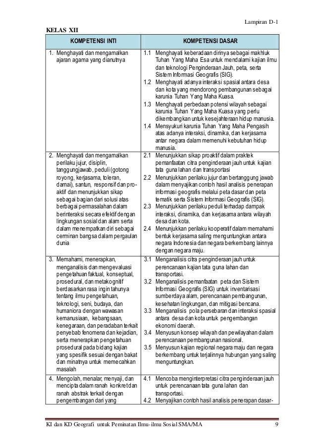 Top Peran Penginderaan Jauh Sig Dan Peta Untuk Kajian Kependudukan