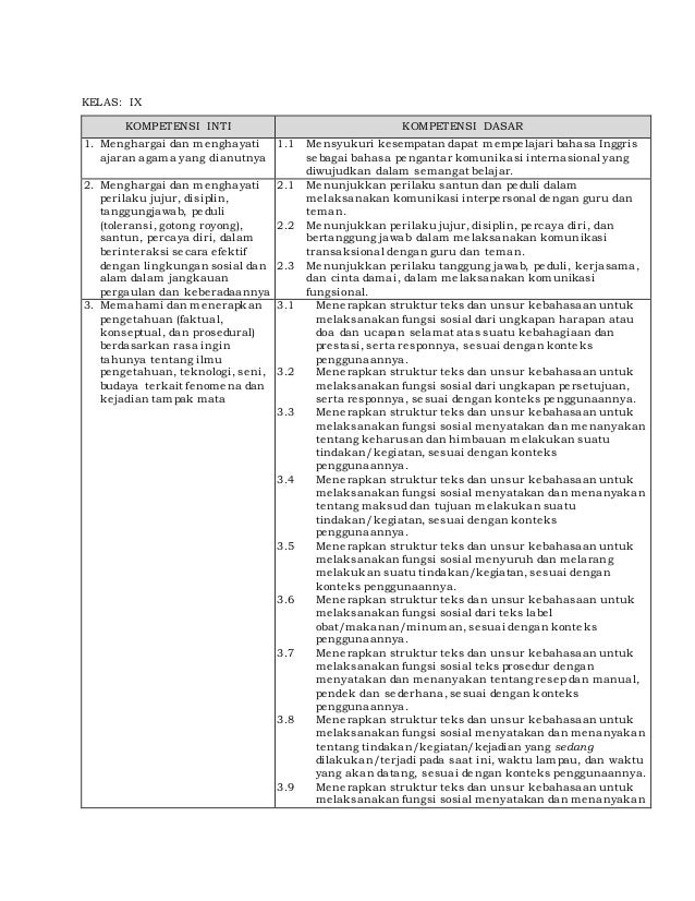 Ki Dan Kd Bahasa Inggris Sd Kurikulum 2013 Revisi 2016