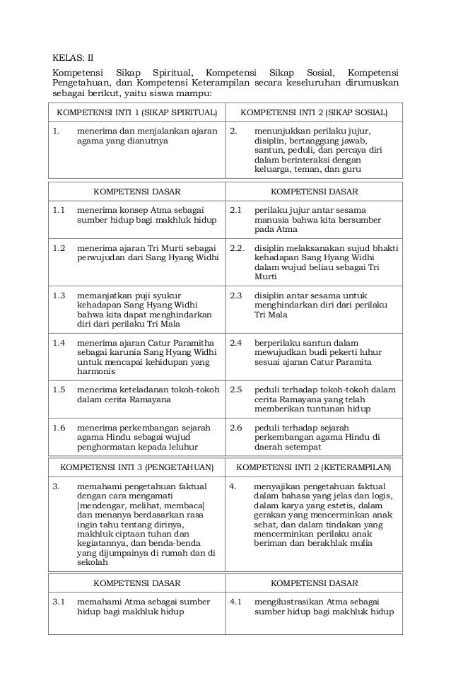 35++ Ki dan kd btq sd kurikulum 2013 ideas in 2021 