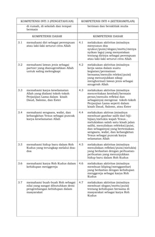 Ki kd pa katolik dan bp sd | PDF