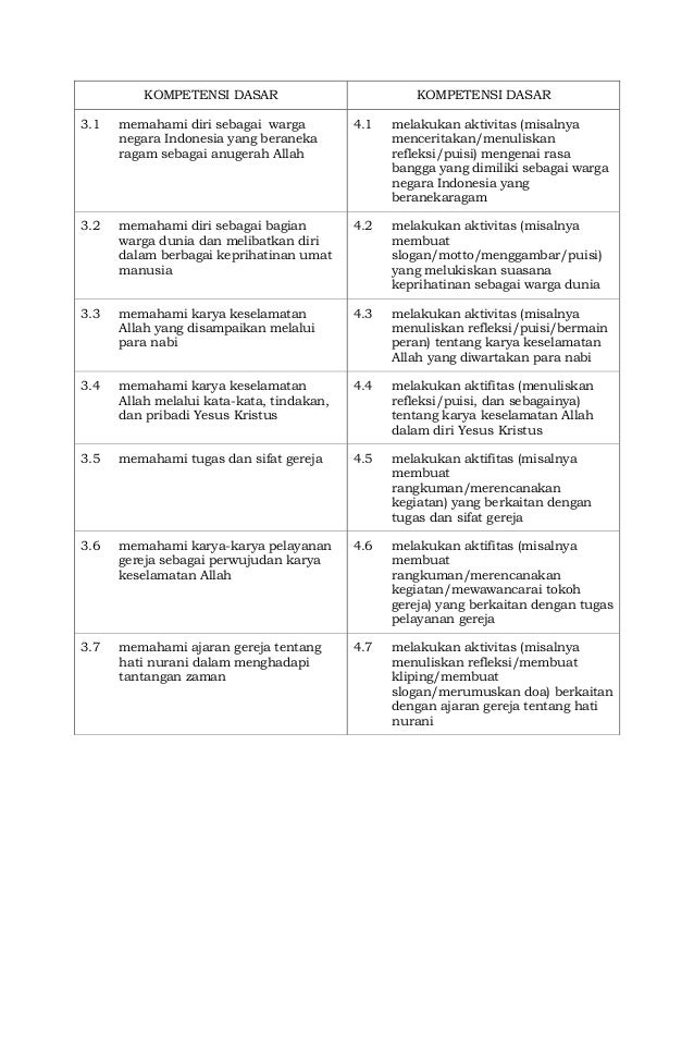 Ki Kd Pa Katolik Dan Bp Sd