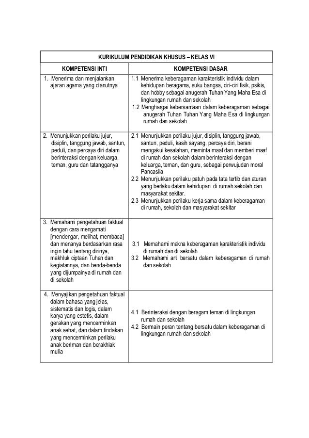 Contoh Keberagaman Karakteristik Individu Di Sekolah Barisan Contoh