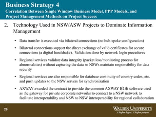 ASW Business Strategies | PPTX