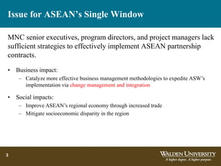 Asean Single Window Asw ASW Business Strategies | PPTX