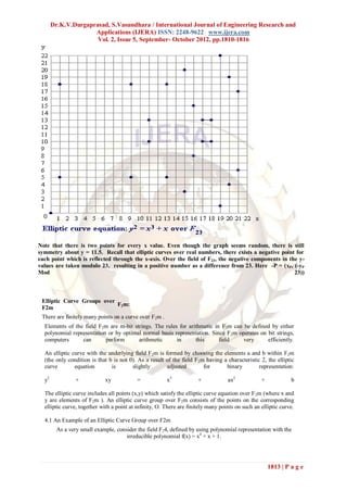 Dr.K.V.Durgaprasad, S.Vasundhara / International Journal of Engineering Research and
                     Applications (IJERA) ISSN: 2248-9622 www.ijera.com
                      Vol. 2, Issue 5, September- October 2012, pp.1810-1816




Note that there is two points for every x value. Even though the graph seems random, there is still
symmetry about y = 11.5. Recall that elliptic curves over real numbers, there exists a negative point for
each point which is reflected through the x-axis. Over the field of F23, the negative components in the y-
values are taken modulo 23, resulting in a positive number as a difference from 23. Here -P = (xP, (-yP
Mod                                                                                                   23))



 Elliptic Curve Groups over
                            F2m:
 F2m
 There are finitely many points on a curve over F2m .
  Elements of the field F2m are m-bit strings. The rules for arithmetic in F2m can be defined by either
  polynomial representation or by optimal normal basis representation. Since F 2m operates on bit strings,
  computers      can       perform      arithmetic      in      this      field     very      efficiently.

  An elliptic curve with the underlying field F2m is formed by choosing the elements a and b within F2m
  (the only condition is that b is not 0). As a result of the field F 2m having a characteristic 2, the elliptic
  curve        equation        is       slightly       adjusted         for      binary         representation:

  y2             +           xy            =            x3            +            ax2            +            b

  The elliptic curve includes all points (x,y) which satisfy the elliptic curve equation over F 2m (where x and
  y are elements of F2m ). An elliptic curve group over F2m consists of the points on the corresponding
  elliptic curve, together with a point at infinity, O. There are finitely many points on such an elliptic curve.

  4.1 An Example of an Elliptic Curve Group over F2m
         As a very small example, consider the field F24, defined by using polynomial representation with the
                                      irreducible polynomial f(x) = x4 + x + 1.




                                                                                                      1813 | P a g e
 