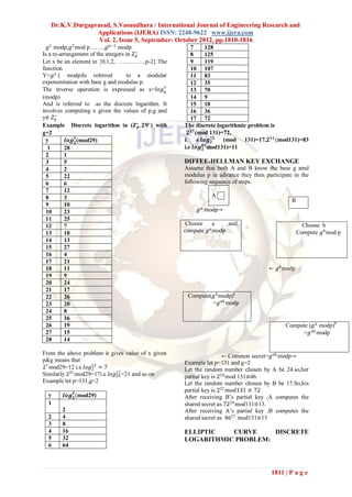 Dr.K.V.Durgaprasad, S.Vasundhara / International Journal of Engineering Research and
                 Applications (IJERA) ISSN: 2248-9622 www.ijera.com
                  Vol. 2, Issue 5, September- October 2012, pp.1810-1816
   𝑔1 modp,𝑔 2 mod p……..𝑔 𝑝−1 modp                      7      128
Is a re-arrangement of the integers in 𝑍 ∗
                                         𝑝              8      125
Let x be an element in {0,1,2, …………..p-2}.The           9      119
function                                                10 107
Y=𝑔 𝑥 ( modp)Is referred            to a modular        11 83
exponentiation with base g and modulus p.               12 35
                                               𝑦
The inverse operation is expressed as x=𝑙𝑜𝑔 𝑔           13 70
(modp)                                                  14 9
And is referred to as the discrete logarithm. It        15 18
involves computing x given the values of p,g and        16 36
y∈ 𝑍 ∗𝑝                                                 17 72
Example Discrete logarithm in (𝒁∗𝒑 , 𝟐𝟗∗ ) with    The discrete logarithmic problem is
g=2                                                   𝟐 𝟏𝟕 (mod 131)=72,
               𝒚
  y        𝒍𝒐𝒈 𝟐 (mod29)                            𝒊. e 𝒍𝒐𝒈 𝟕𝟐 (mod 131)=17,𝟐 𝟏𝟏 (mod131)=83
                                                                 𝟐
   1      28                                       i.e 𝒍𝒐𝒈 𝟖𝟑mod131)=11
                                                             𝟐
  2       1
  3       5                                        DIFFEE-HELLMAN KEY EXCHANGE
  4       2                                        Assume that both A and B know the base g amd
  5       22                                       modulus p in advance they then participate in the
  6       6                                        following sequence of steps.
  7       12
  8       3                                                  A
                                                                                             B
  9       10                                             𝑎
  10      23                                            𝑔 modp→
  11      25
  12      7                                         Choose     a    and                            Choose b
  13      18                                       compute 𝑔 𝑎 modp                              Compute 𝑔 𝑏 mod p
  14      13
  15      27
  16      4
  17      21
  18      11                                                                        ← 𝑔 𝑏 modp
  19      9
  20      24
  21      17
  22      26                                        Compute(𝑔 𝑏 modp)a
  23      20                                                =𝑔 𝑎𝑏 modp
  24      8
  25      16
  26      19                                                                              Compute (𝑔 𝑎 modp)b
  27      15                                                                                   =𝑔 𝑎𝑏 modp
  28      14

From the above problem it gives value of x given                    ← Common secret=𝑔 𝑎𝑏 modp→
p&g means that                                     Example let p=131 and g=2
27 mod29=12 i.e 𝑙𝑜𝑔2 = 7
                   12
                                                   Let the random number chosen by A be 24.so,her
           21               17
Similarly 2 mod29=17i.e 𝑙𝑜𝑔29 =21 and so on        partial key is 224 mod 131≡46.
Example let p=131,g=2                              Let the random number chosen by B be 17.So,his
            𝒚                                      partial key is 217 𝑚𝑜𝑑131 ≡ 72
  y     𝒍𝒐𝒈 𝟐 (mod29)                              After receiving B’s partial key ,A computes the
  1                                                shared secret as 7224 mod131≡13.
       2                                           After receiving A’s partial key ,B computes the
  2    4                                           shared secret as 4617 mod131≡13
  3    8
  4    16                                          ELLIPTIC   CURVE     DISCRETE
  5    32                                          LOGARITHMIC PROBLEM:
  6    64



                                                                                     1811 | P a g e
 