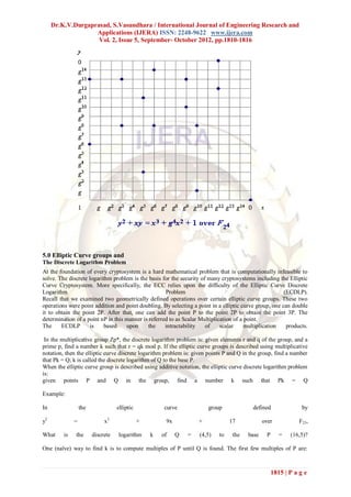 Dr.K.V.Durgaprasad, S.Vasundhara / International Journal of Engineering Research and
                   Applications (IJERA) ISSN: 2248-9622 www.ijera.com
                    Vol. 2, Issue 5, September- October 2012, pp.1810-1816




5.0 Elliptic Curve groups and
The Discrete Logarithm Problem
At the foundation of every cryptosystem is a hard mathematical problem that is computationally infeasible to
solve. The discrete logarithm problem is the basis for the security of many cryptosystems including the Elliptic
Curve Cryptosystem. More specifically, the ECC relies upon the difficulty of the Elliptic Curve Discrete
Logarithm                                            Problem                                            (ECDLP).
Recall that we examined two geometrically defined operations over certain elliptic curve groups. These two
operations were point addition and point doubling. By selecting a point in a elliptic curve group, one can double
it to obtain the point 2P. After that, one can add the point P to the point 2P to obtain the point 3P. The
determination of a point nP in this manner is referred to as Scalar Multiplication of a point.
The     ECDLP        is    based    upon     the     intractability   of     scalar     multiplication   products.

 In the multiplicative group Zp*, the discrete logarithm problem is: given elements r and q of the group, and a
prime p, find a number k such that r = qk mod p. If the elliptic curve groups is described using multiplicative
notation, then the elliptic curve discrete logarithm problem is: given points P and Q in the group, find a number
that Pk = Q; k is called the discrete logarithm of Q to the base P.
When the elliptic curve group is described using additive notation, the elliptic curve discrete logarithm problem
is:
given points P and Q in the group, find a number k such that Pk = Q

Example:

In                the              elliptic            curve            group             defined               by

y2            =              x3               +        9x           +            17            over            F23,

What     is   the       discrete   logarithm      k   of    Q   =   (4,5)   to    the   base    P      =   (16,5)?

One (naïve) way to find k is to compute multiples of P until Q is found. The first few multiples of P are:



                                                                                                    1815 | P a g e
 