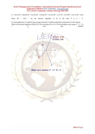 Dr.K.V.Durgaprasad, S.Vasundhara / International Journal of Engineering Research and
                 Applications (IJERA) ISSN: 2248-9622 www.ijera.com
                  Vol. 2, Issue 5, September- October 2012, pp.1810-1816

P = (16,5) 2P = (20,20) 3P = (14,14) 4P = (19,20) 5P = (13,10) 6P = (7,3) 7P = (8,7) 8P = (12,17) 9P = (4,5)

Since   9P    =   (4,5)   =    Q,   the   discrete   logarithm    of   Q    to   the   base    P   is   k   =   9.

In a real application, k would be large enough such that it would be infeasible to determine k in this manner.
What is the discrete logarithm of Q(-0.35,2.39) to the base P(-1.65,-2.79) in the elliptic curve group y2 = x3 - 5x
+                         4                       over                        real                        numbers
                           ?




                                                                                                   1816 | P a g e
 