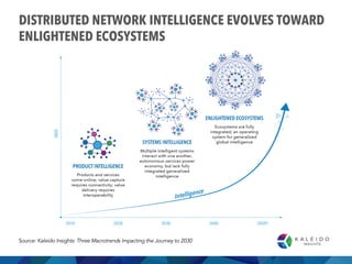 DISTRIBUTED NETWORK INTELLIGENCE EVOLVES TOWARD
ENLIGHTENED ECOSYSTEMS
Source: Kaleido Insights: Three Macrotrends Impacti...