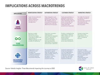 IMPLICATIONS ACROSS MACROTRENDS
Source: Kaleido Insights: Three Macrotrends Impacting the Journey to 2030
 